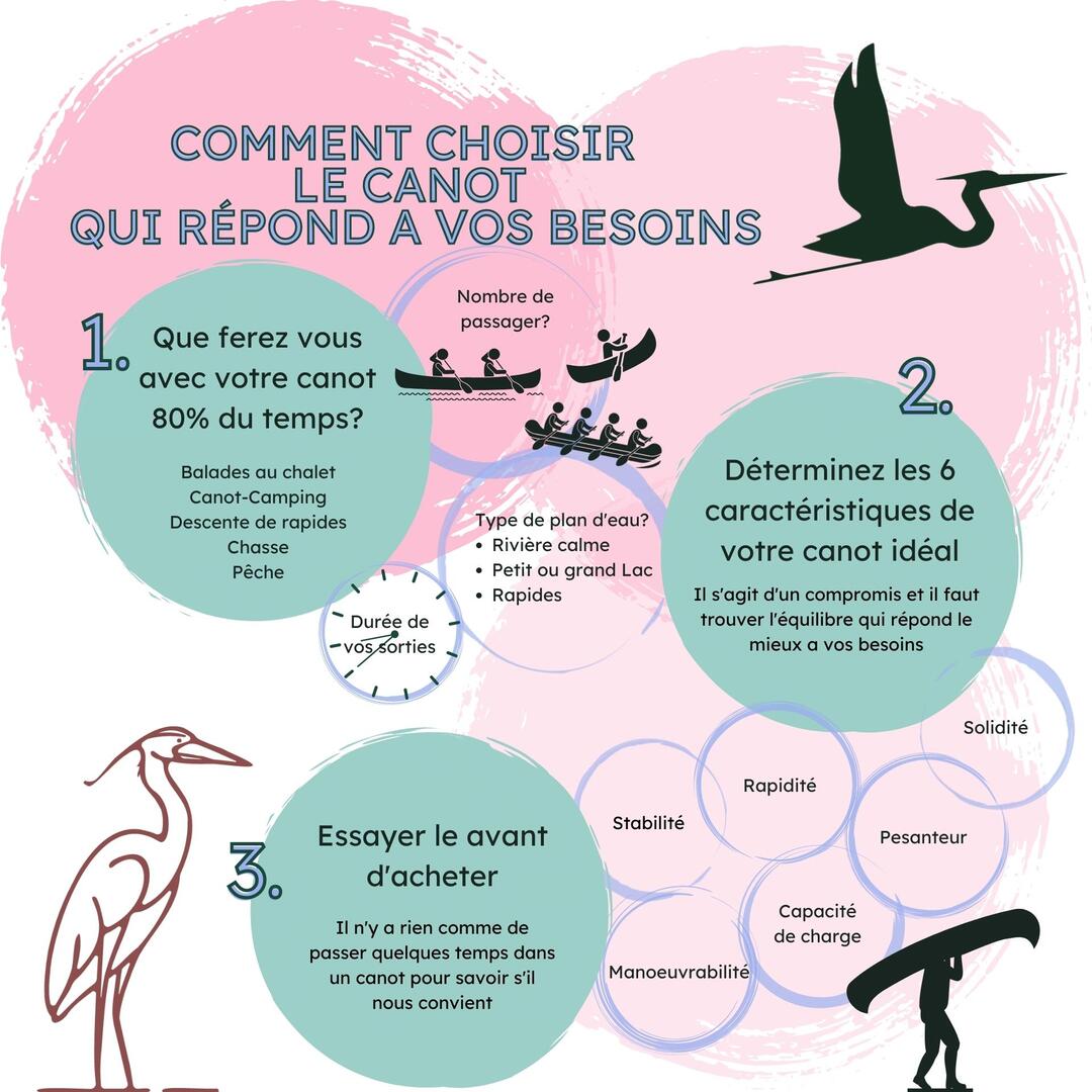 Canots Légaré | Location d'embarcations, cours, vente et réparation de canots Canots Légaré | Location d'embarcations, cours, vente et réparation de canots